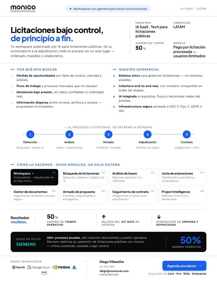 Vista previa del one-pager de monico con propuesta de valor, proceso y módulos
